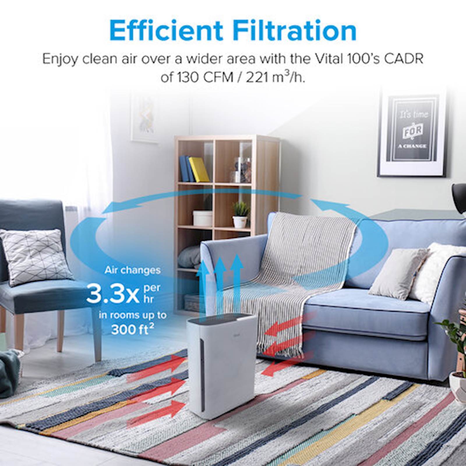 Prečišćivač Zraka LEVOIT Vital 100+ekstra filter - Slika 7