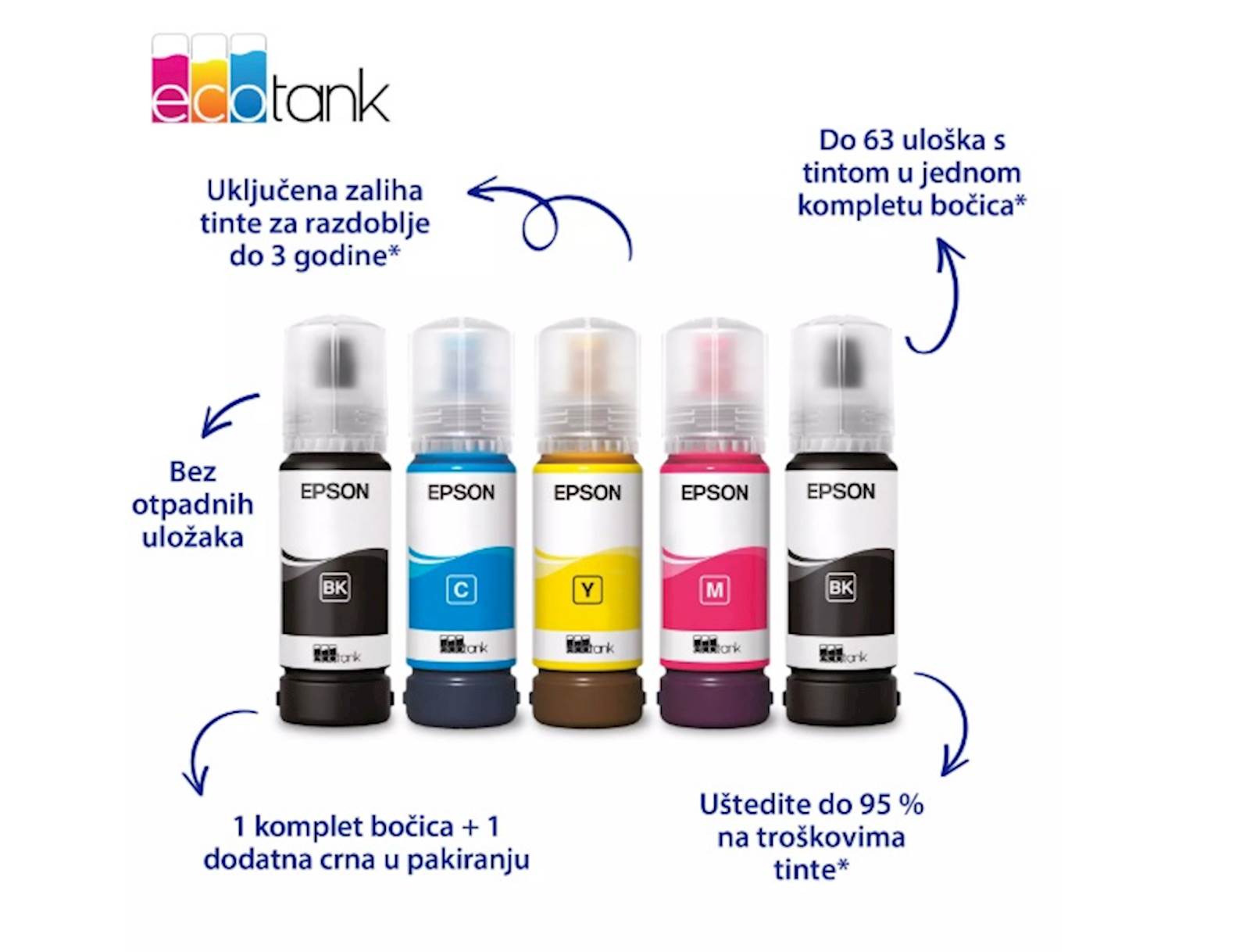 Printer MFP EPSON EcoTank L3350; C11CL62409 - Slika 3